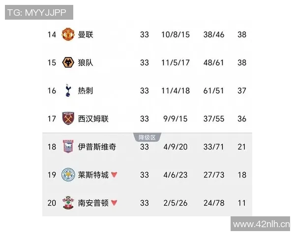 英超参赛球队资格及组成