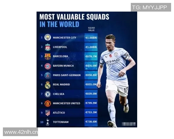 英超球队最新身价榜单